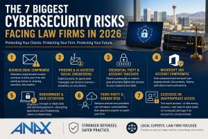 What Are the Biggest Cybersecurity Risks Facing Law Firms in 2026? A Guide for Las Vegas Law Firms